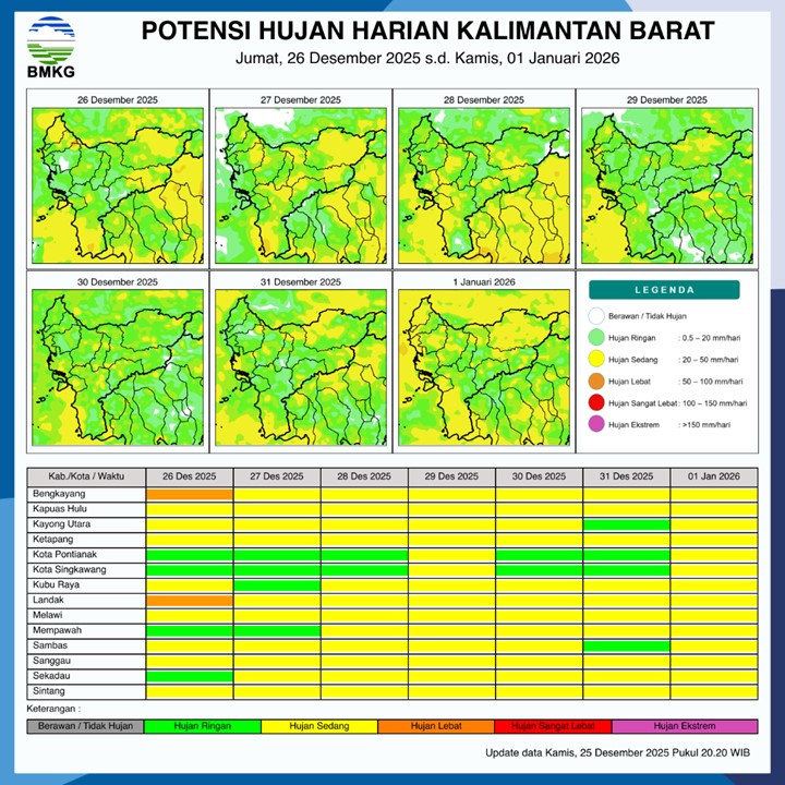 BMKG Kalbar Rilis Potensi Hujan Harian 26 Desember–1 Januari 2026