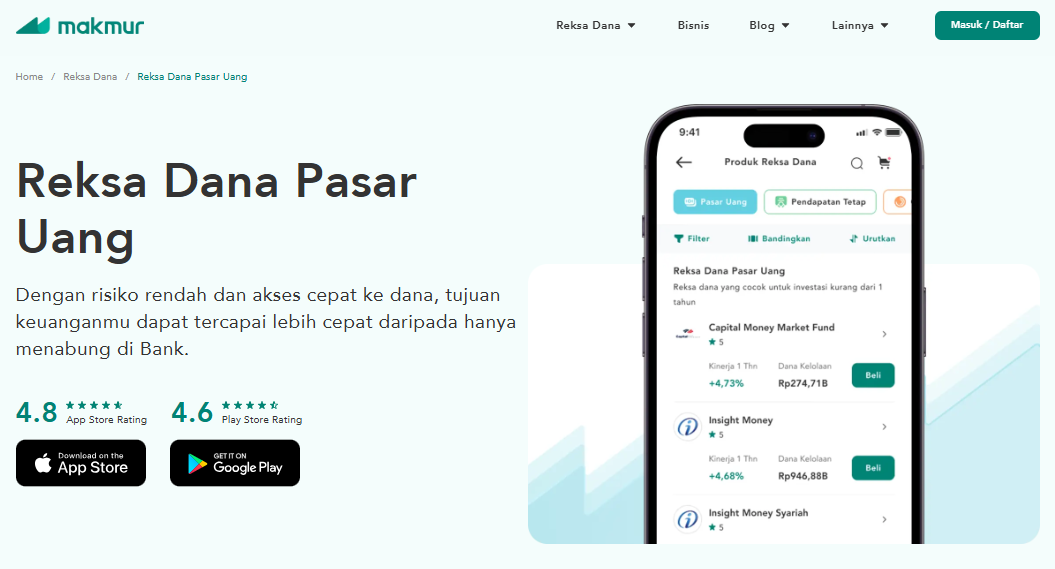 Alasan Makmur Bisa Menjadi Aplikasi Reksa Dana Andalan Anda