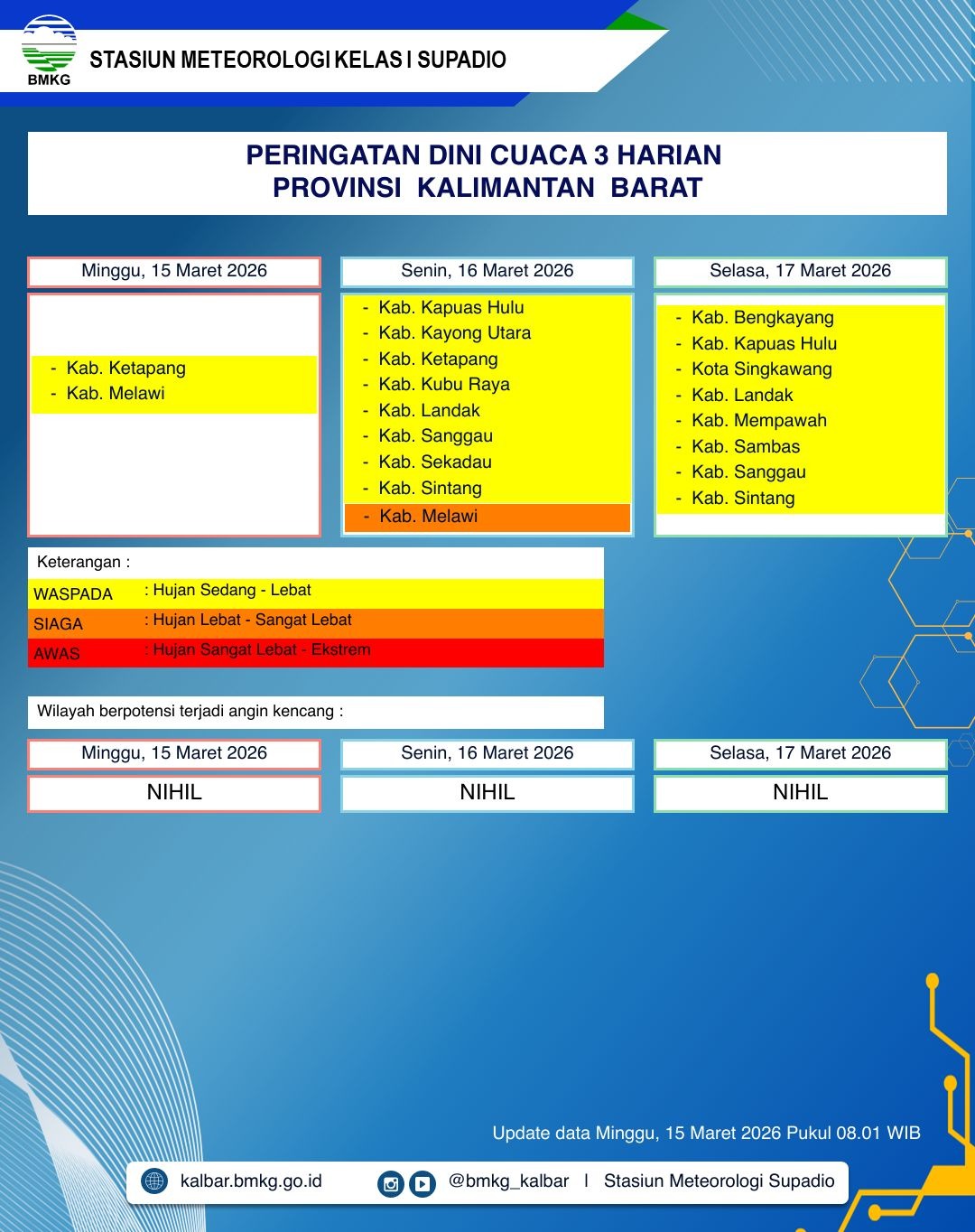 BMKG Kalbar Rilis Peringatan Dini Cuaca 15–17 Maret 2026