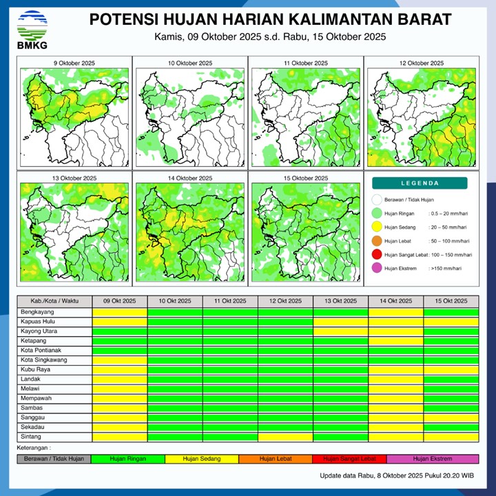 BMKG Rilis Potensi Hujan Harian di Kalimantan Barat Seminggu ke Depan, 9–15 Oktober 2025