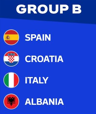 Resmi! Inilah Skuad Euro 2024 Untuk Grup B