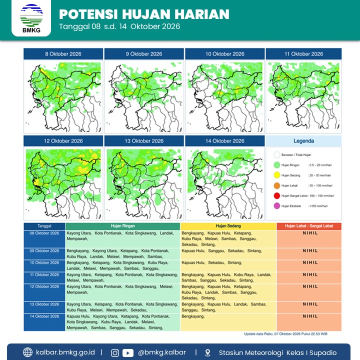 BMKG Kalbar Rilis Potensi Hujan Harian 8–14 Oktober 2026