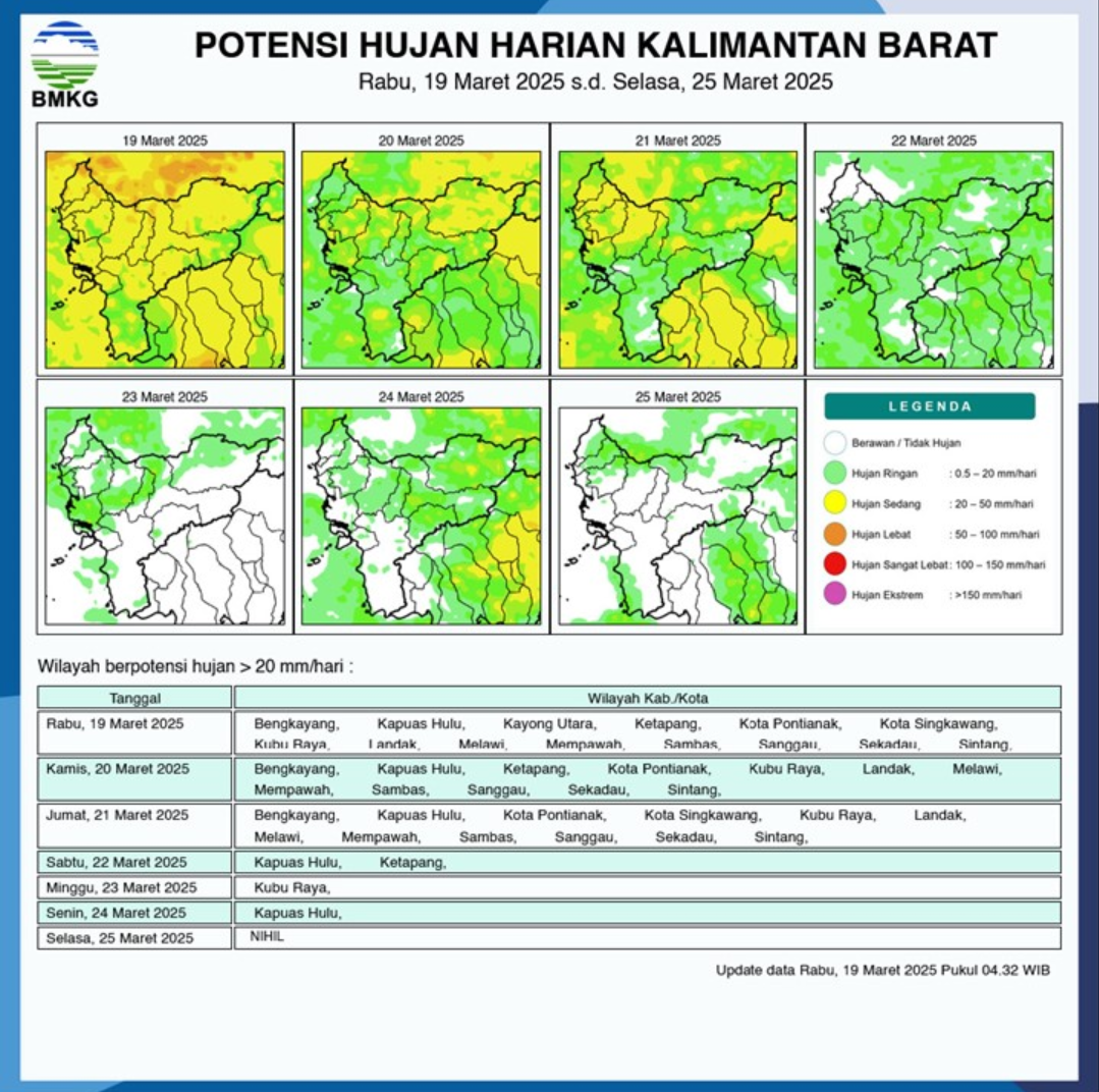 BMKG Rilis Potensi Hujan Harian di Kalimantan Barat Seminggu ke Depan, 19-25 Maret 2025