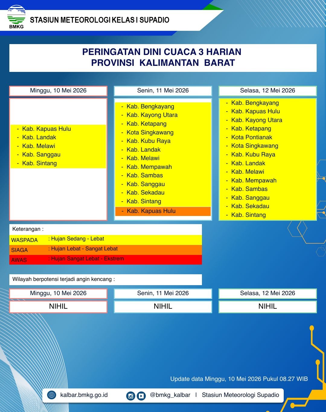 BMKG Kalbar Rilis Peringatan Dini Cuaca 10–12 Mei 2026