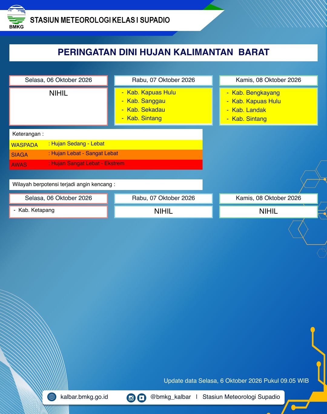 BMKG Kalbar Rilis Peringatan Dini Cuaca 6–8 Oktober 2026