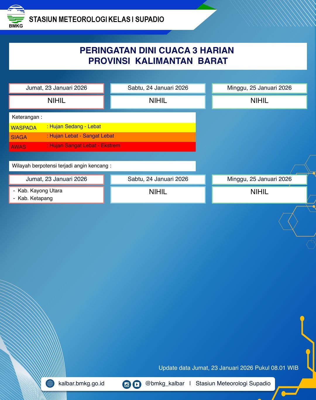 BMKG Kalbar Rilis Peringatan Dini Cuaca 23–25 Januari 2026