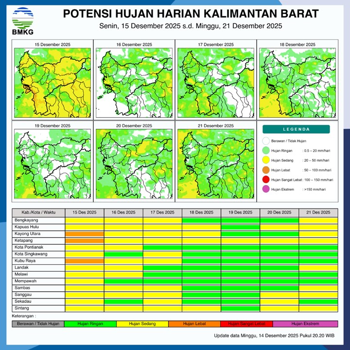 BMKG Kalbar Rilis Potensi Hujan Harian 15–21 Desember 2025