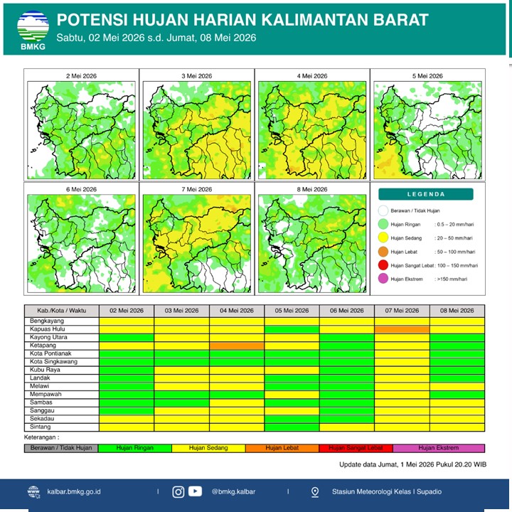 BMKG Kalbar Rilis Potensi Hujan Harian 2–8 Mei 2026