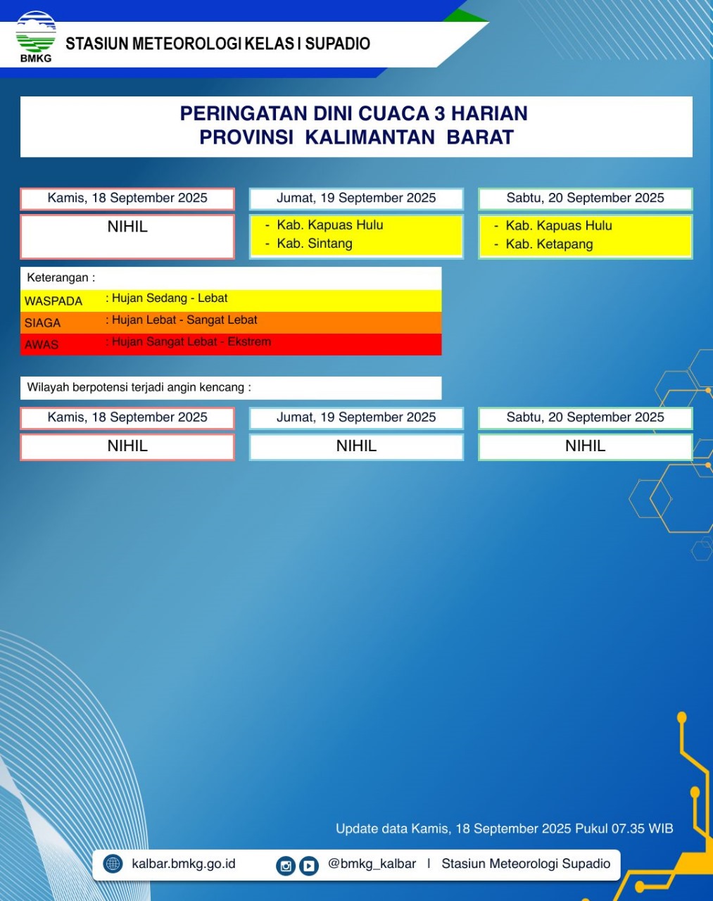 BMKG Kalbar Rilis Peringatan Dini Cuaca 18–20 September 2025