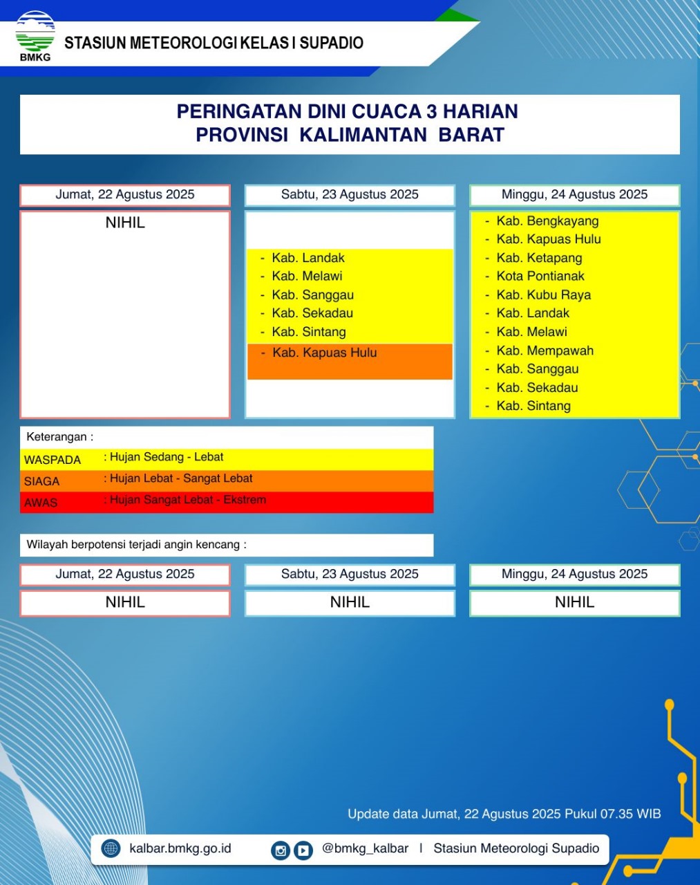 BMKG Kalbar Rilis Peringatan Dini Cuaca 22–24 Agustus 2025