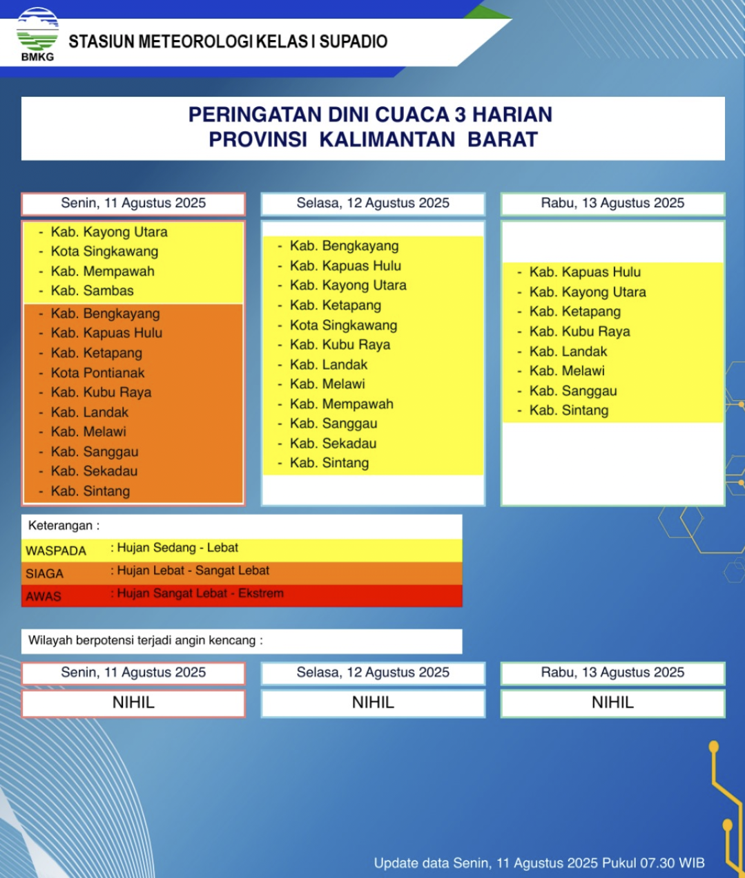 BMKG Kalbar Rilis Peringatan Dini Cuaca 11–13 Agustus 2025