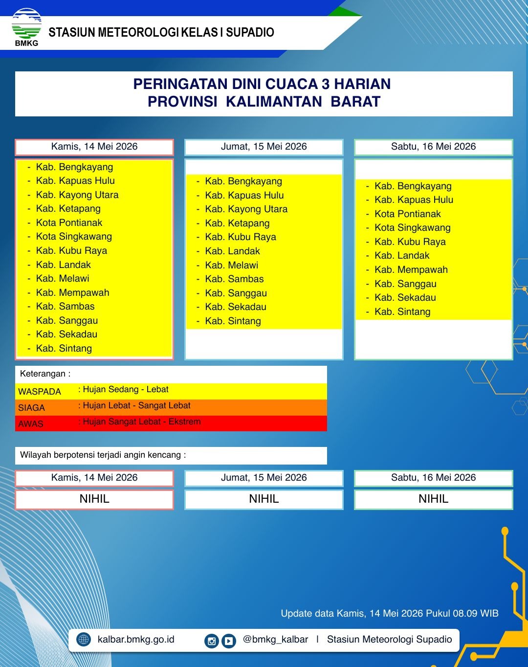 BMKG Kalbar Rilis Peringatan Dini Cuaca 14–16 Mei 2026