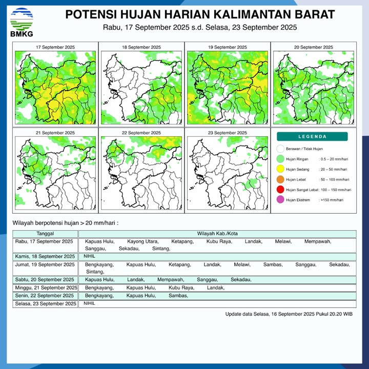 BMKG Rilis Potensi Hujan Harian di Kalimantan Barat 17–23 September 2025