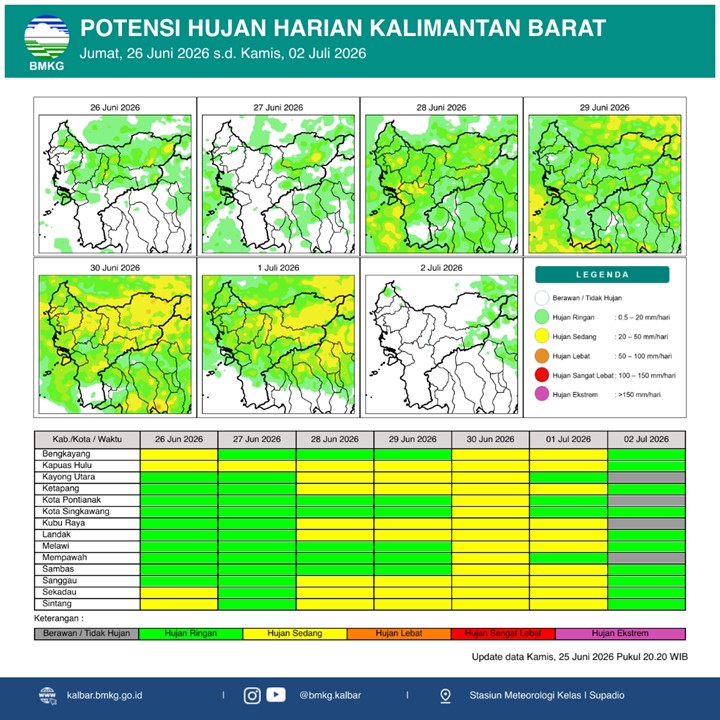 BMKG Kalbar Rilis Potensi Hujan Harian 26 Juni–2 Juli 2026