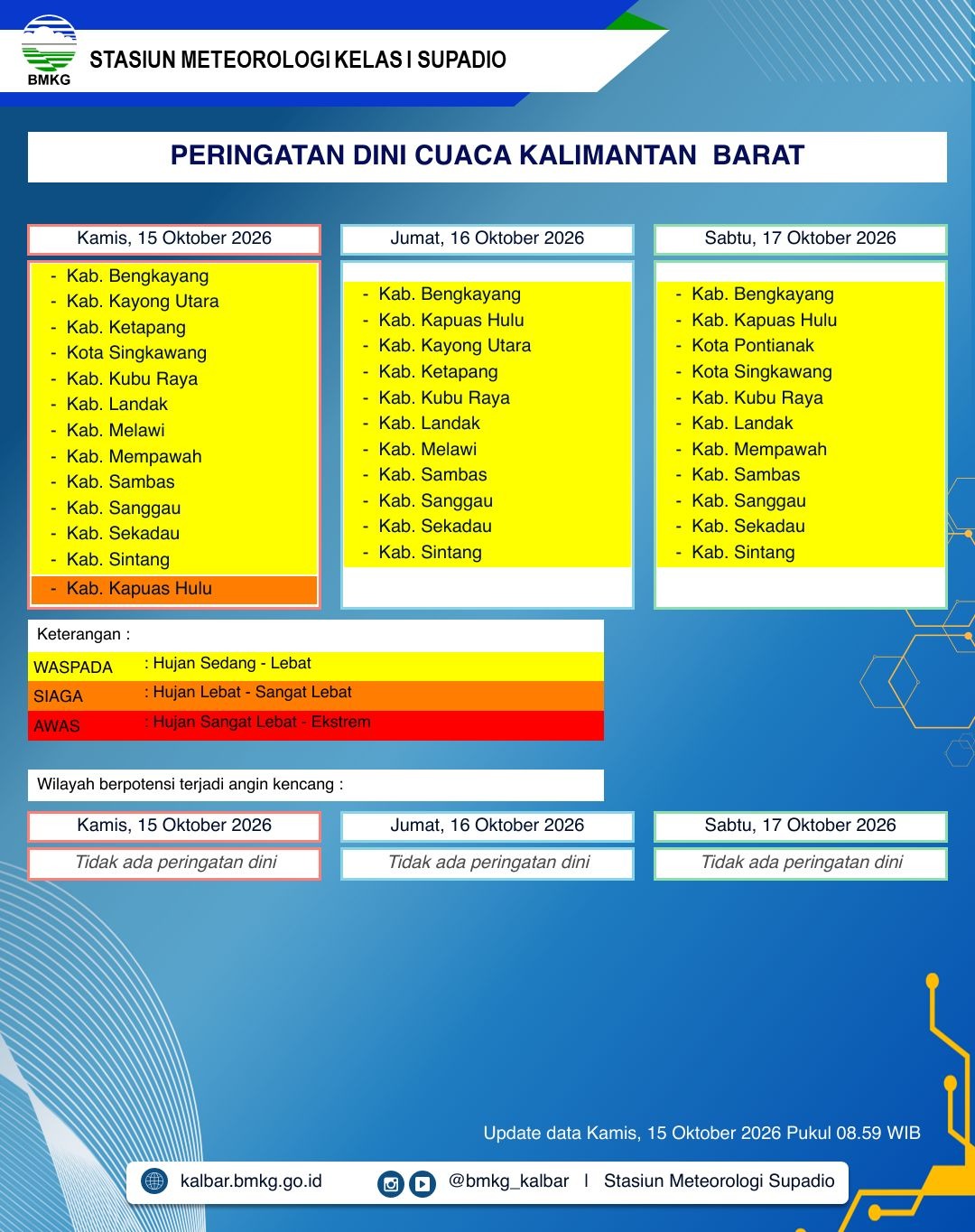 BMKG Kalbar Rilis Peringatan Dini Cuaca 15–17 Oktober 2026