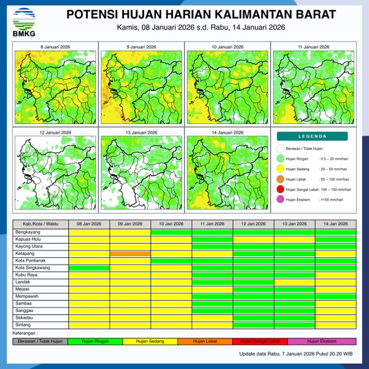 BMKG Kalbar Rilis Potensi Hujan Harian 8–14 Januari 2026
