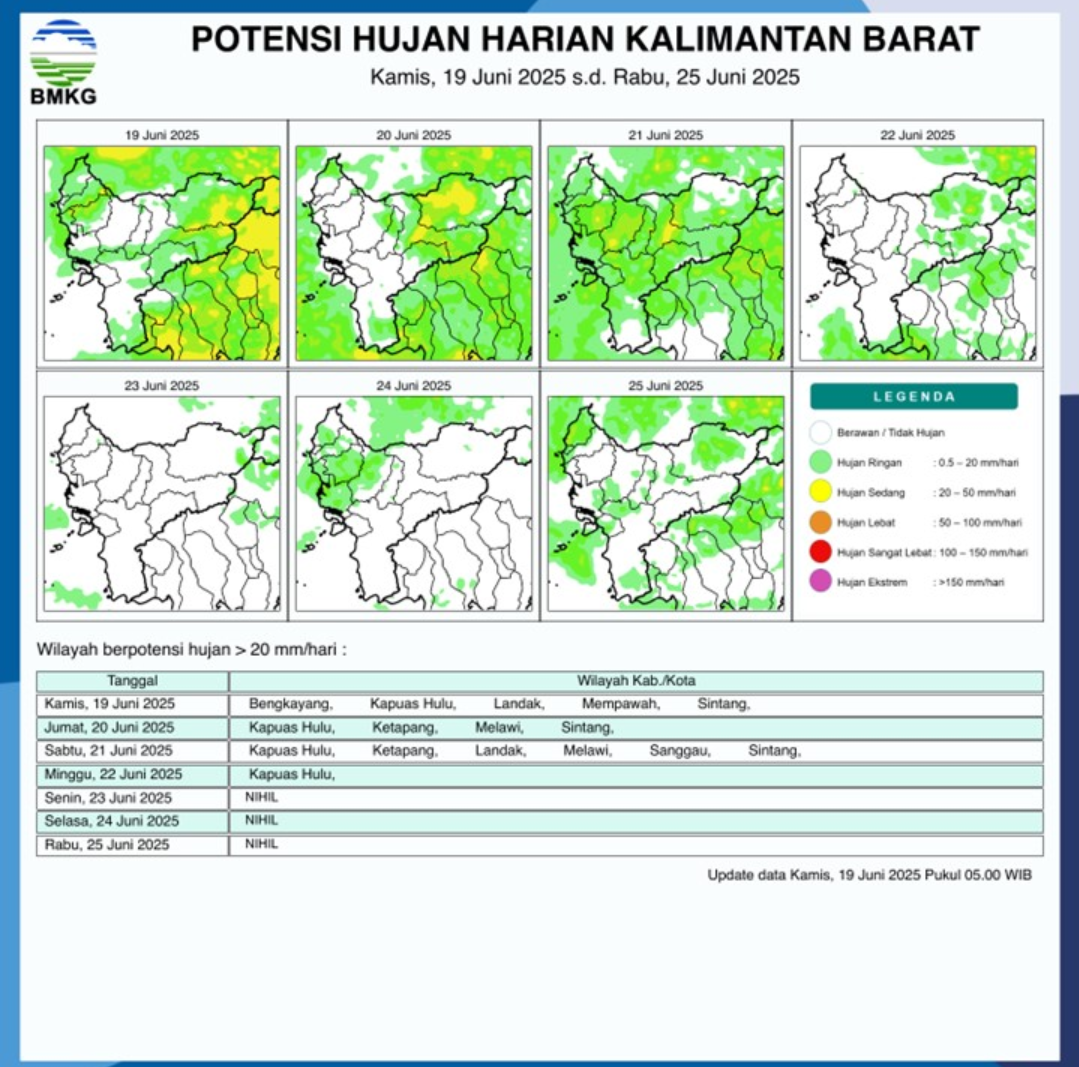 BMKG Rilis Potensi Hujan Harian di Kalimantan Barat Seminggu ke Depan, 19-25 Juni 2025