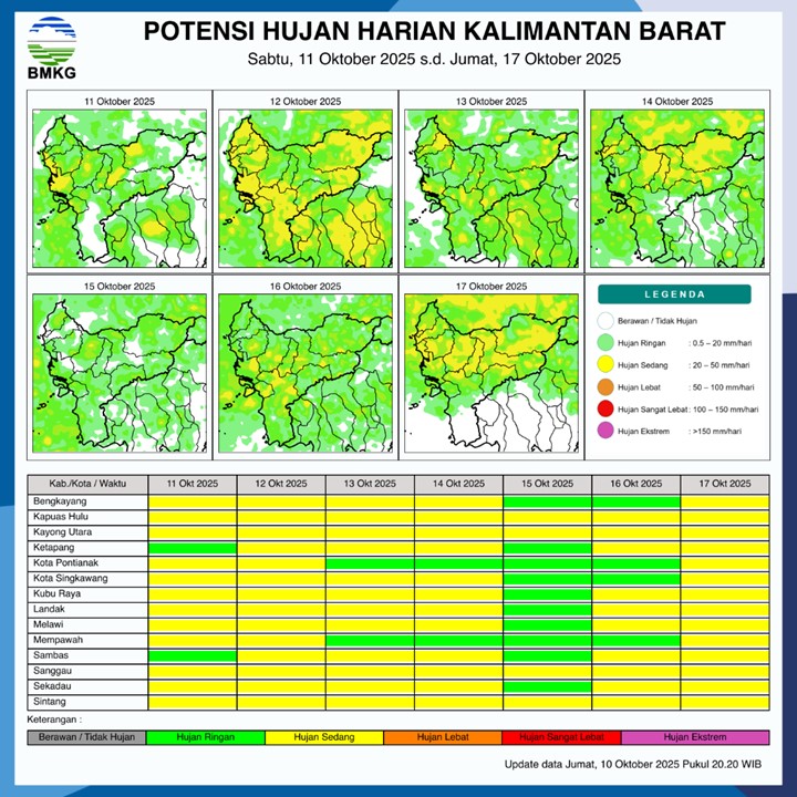 BMKG Rilis Potensi Hujan Harian di Kalimantan Barat 11–17 Oktober 2025