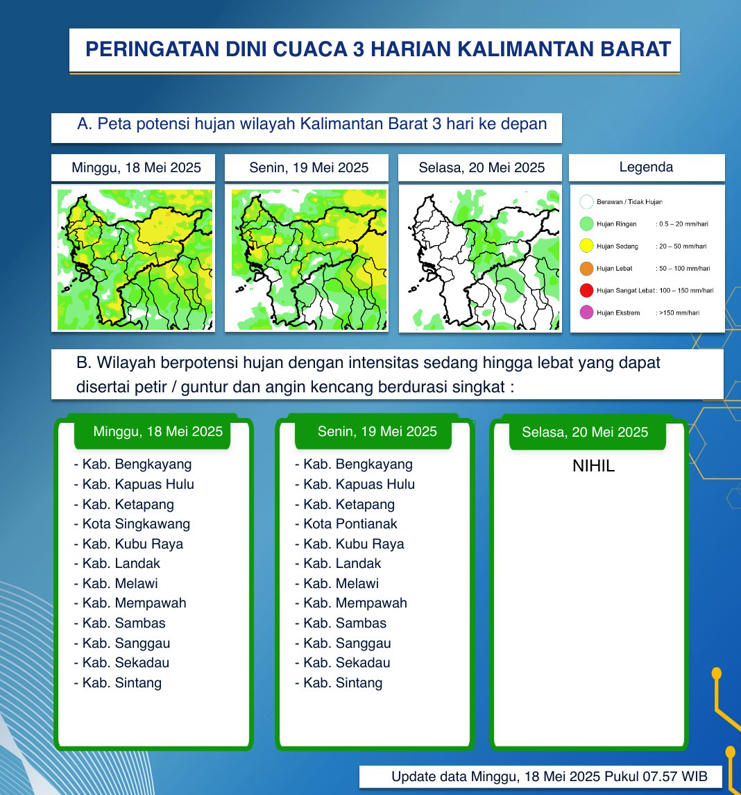 BMKG Kalimantan Barat Keluarkan Peringatan Dini Cuaca Tiga Hari ke Depan, 18–20 Mei 2025