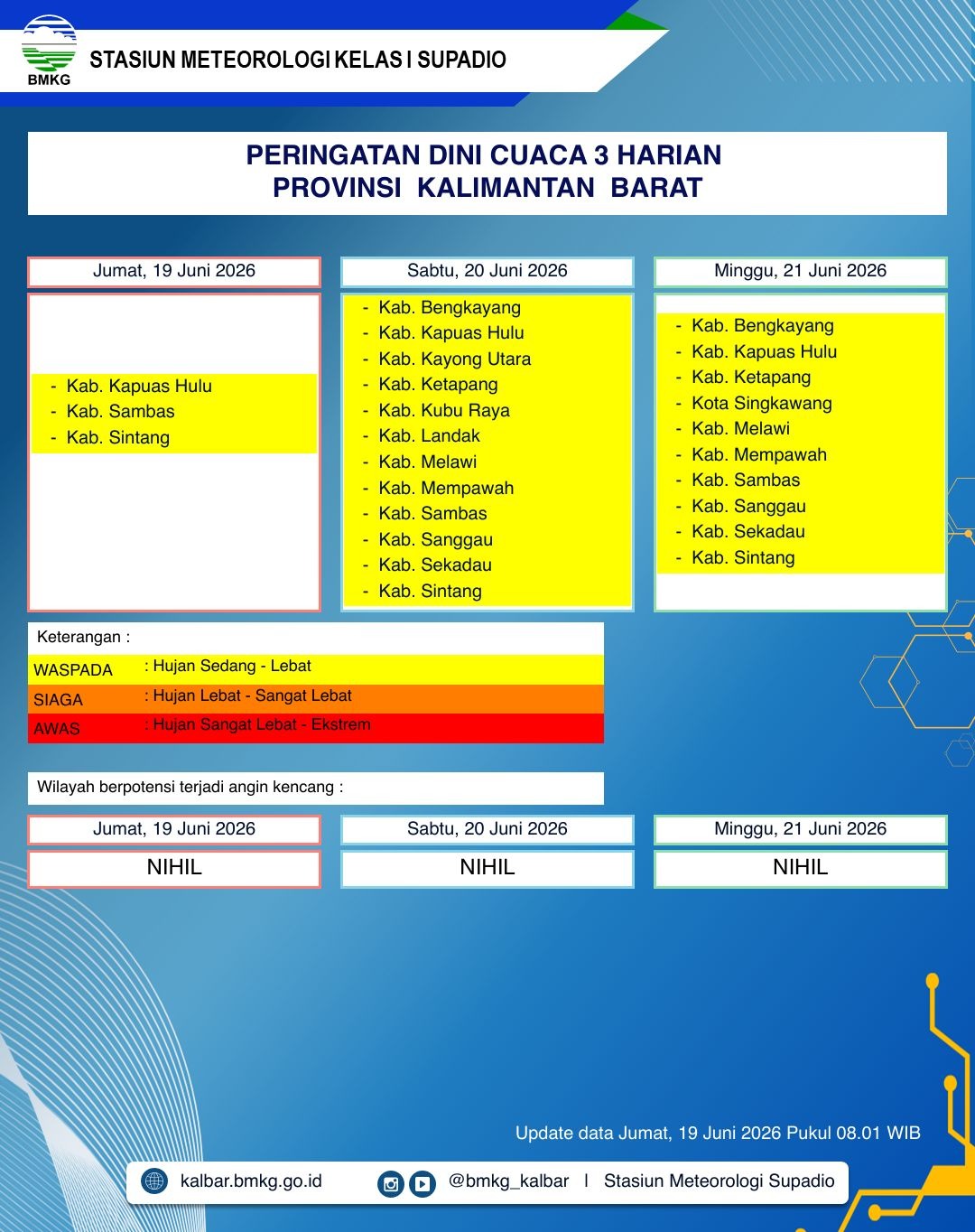 BMKG Kalbar Rilis Peringatan Dini Cuaca 19–21 Juni 2026