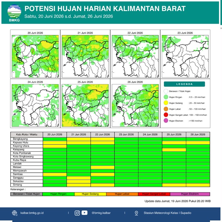 BMKG Kalbar Rilis Potensi Hujan Harian 20–26 Juni 2026