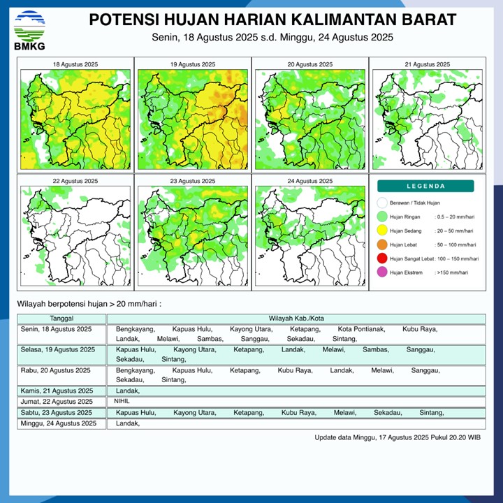 BMKG Rilis Potensi Hujan Harian di Kalimantan Barat 18–24 Agustus 2025