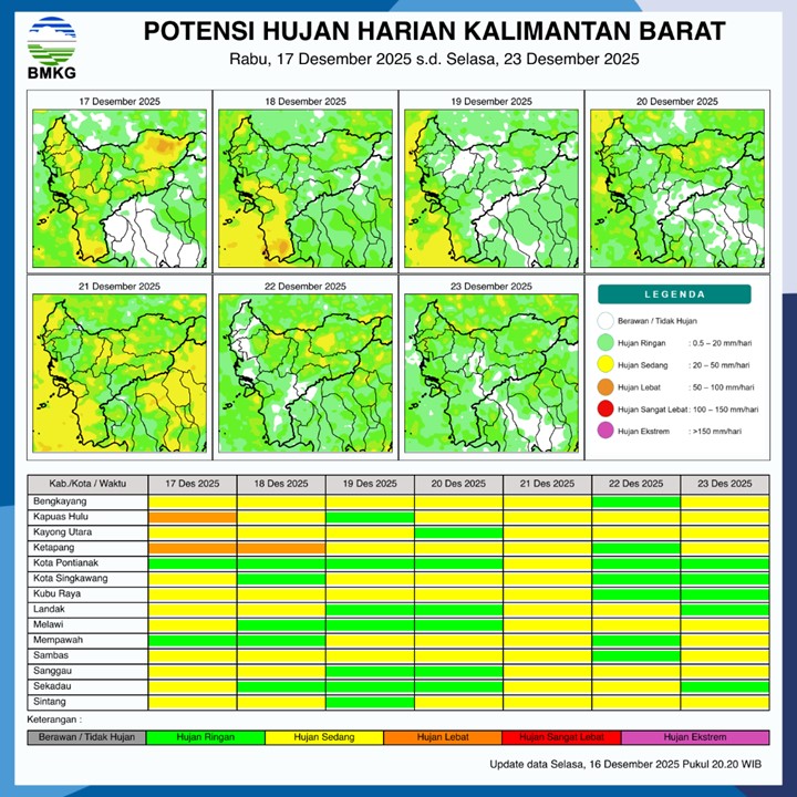 BMKG Kalbar Rilis Potensi Hujan Harian 17–23 Desember 2025