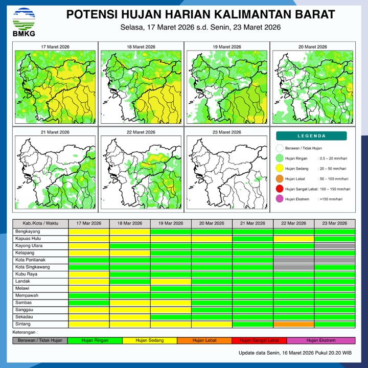 BMKG Kalbar Rilis Potensi Hujan Harian 17–23 Maret 2026