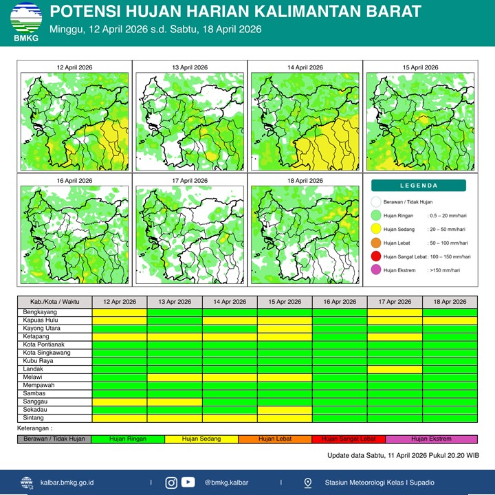 BMKG Kalbar Rilis Potensi Hujan Harian 12–18 April 2026