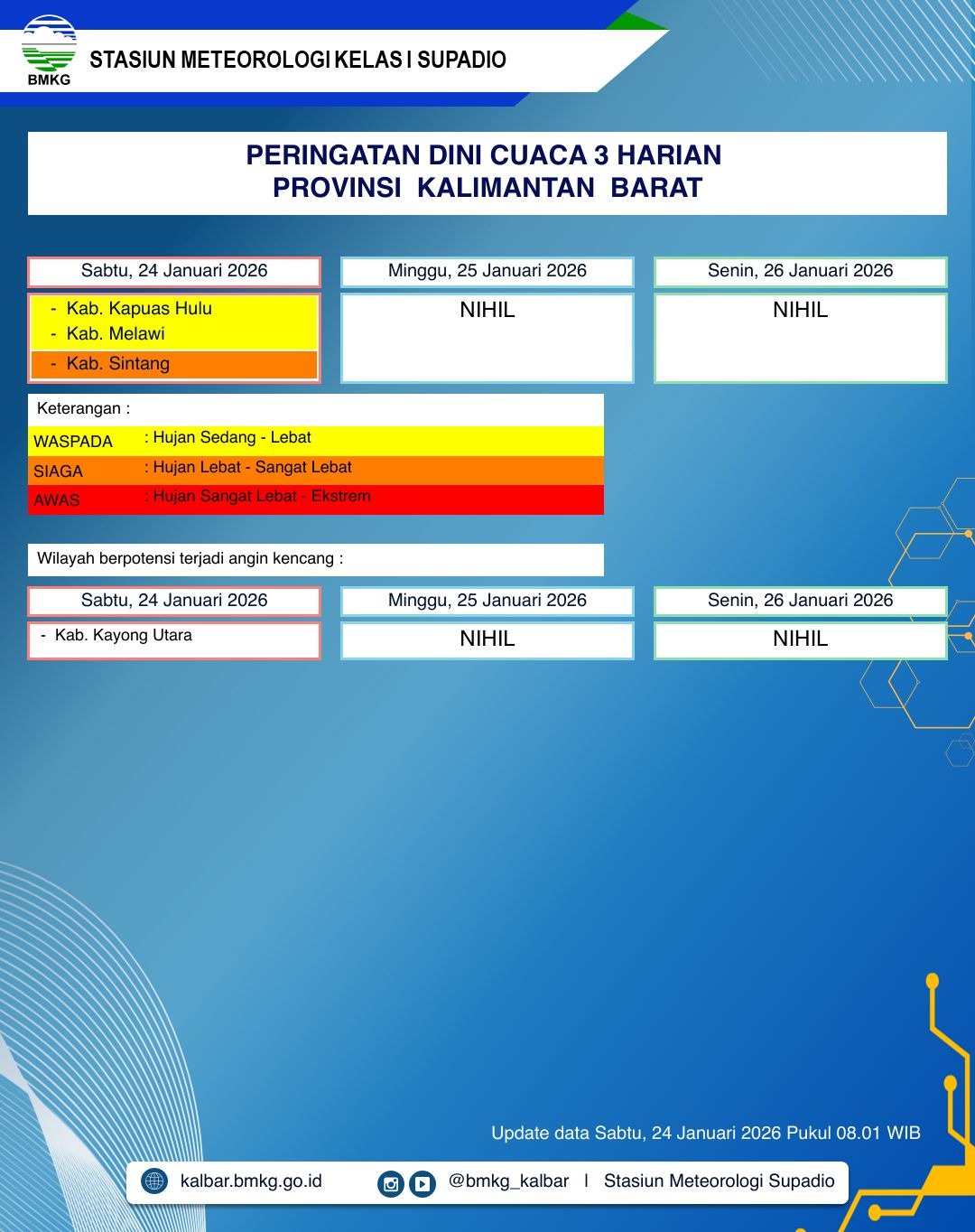 BMKG Kalbar Rilis Peringatan Dini Cuaca 24–26 Januari 2026