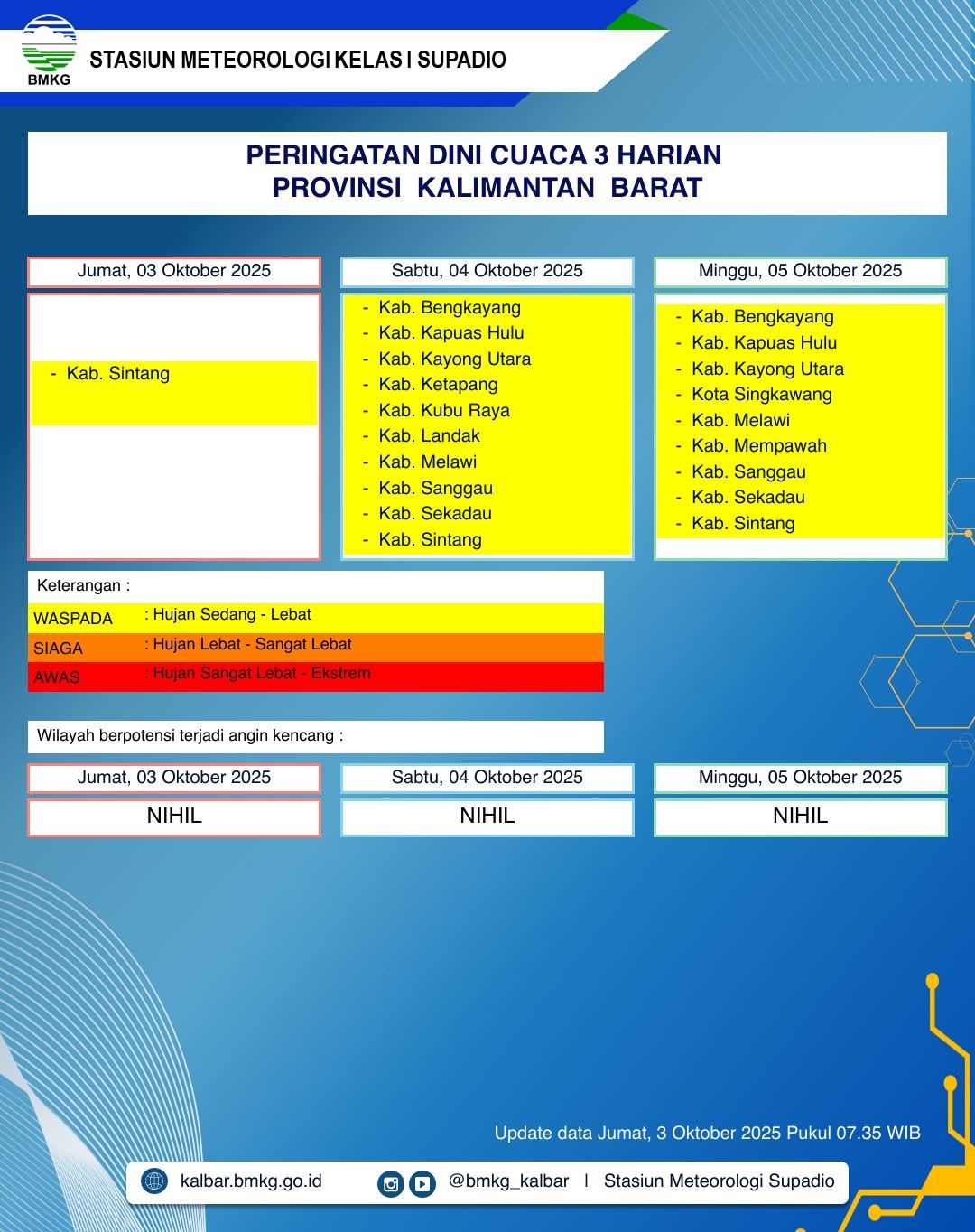 BMKG Kalbar Rilis Peringatan Dini Cuaca Tiga Hari ke Depan, 3–5 Oktober 2025
