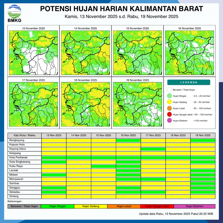 BMKG Rilis Potensi Hujan Harian di Kalimantan Barat 13–19 November 2025