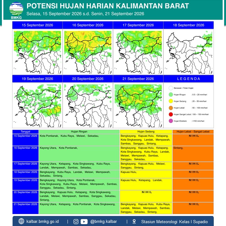 BMKG Kalbar Rilis Potensi Hujan Harian 15–21 September 2026