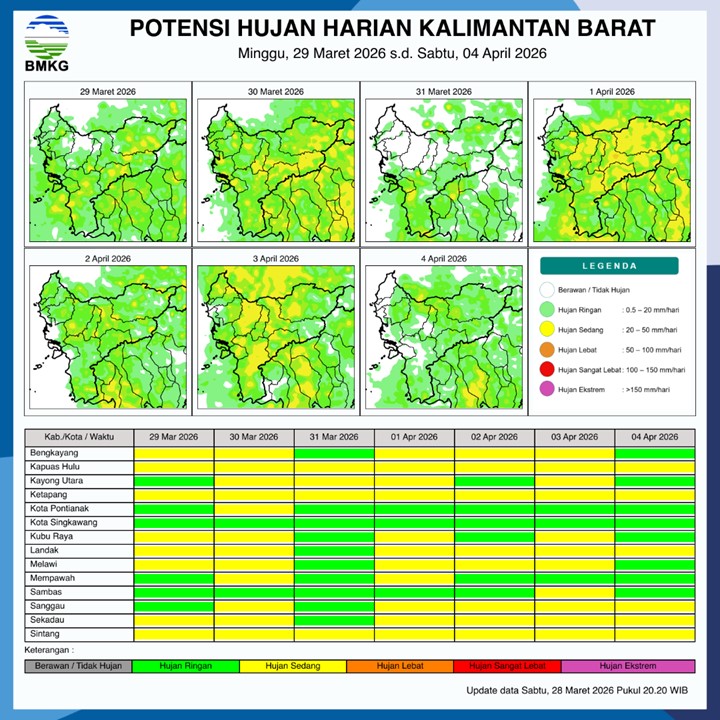 BMKG Kalbar Rilis Potensi Hujan Harian 29 Maret–4 April 2026