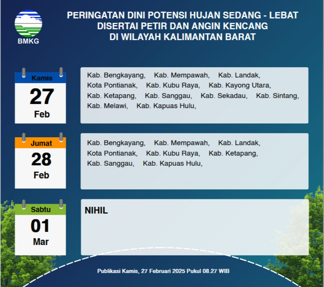 BMKG Kalimantan Barat Keluarkan Peringatan Dini Cuaca Tiga Hari ke Depan, 27 Februari - 1 Maret 2025