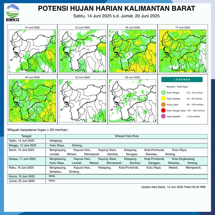BMKG Rilis Potensi Hujan Harian di Kalimantan Barat Seminggu ke Depan, 14–20 Juni 2025