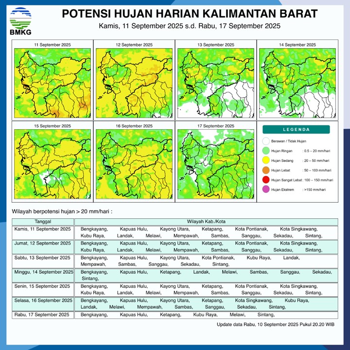 BMKG Rilis Potensi Hujan Harian di Kalimantan Barat 11–17 September 2025