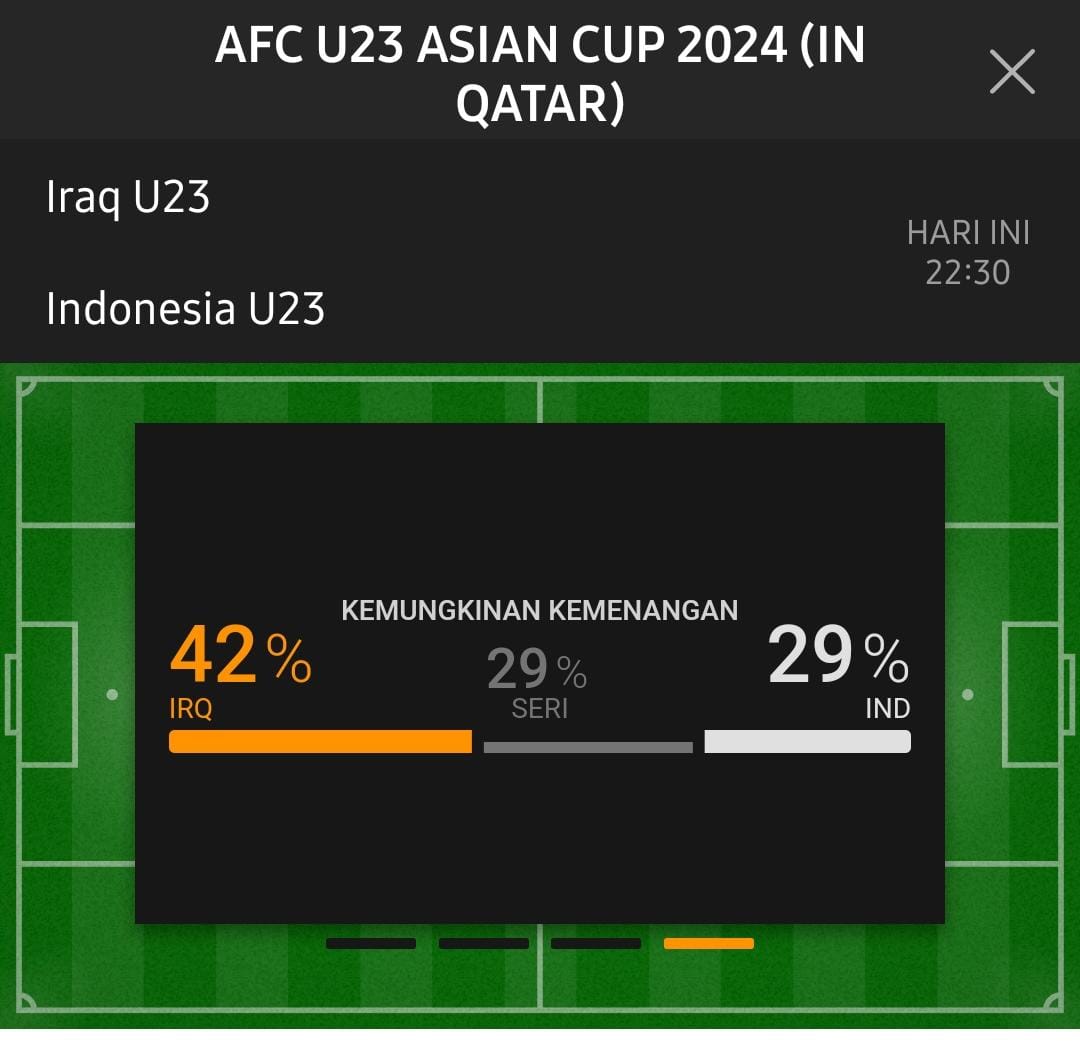 Iraq u23 voor Indonesia u23 -0.25, Jebakan Bandar Bola? Simak Penjelasannya!