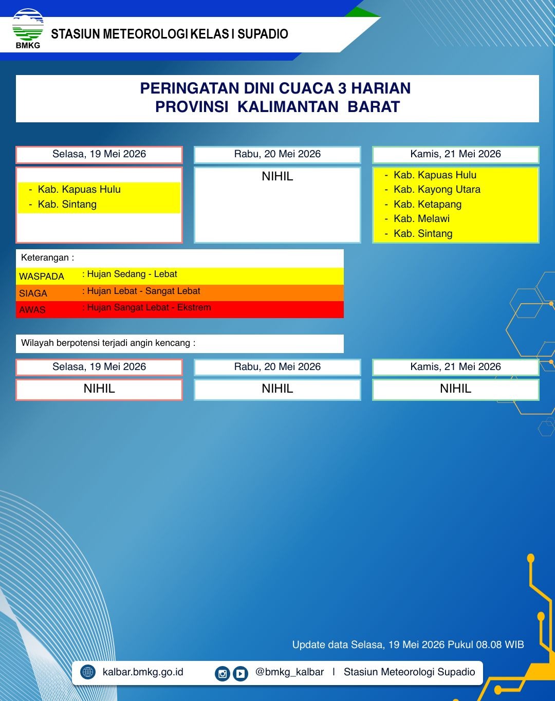 BMKG Kalbar Rilis Peringatan Dini Cuaca 19–21 Mei 2026