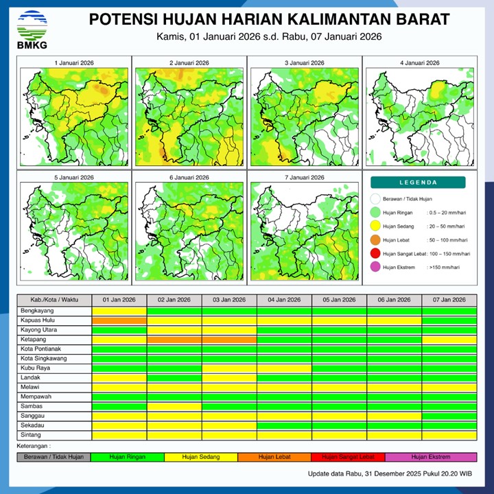 BMKG Kalbar Rilis Potensi Hujan Harian 1–7 Januari 2026