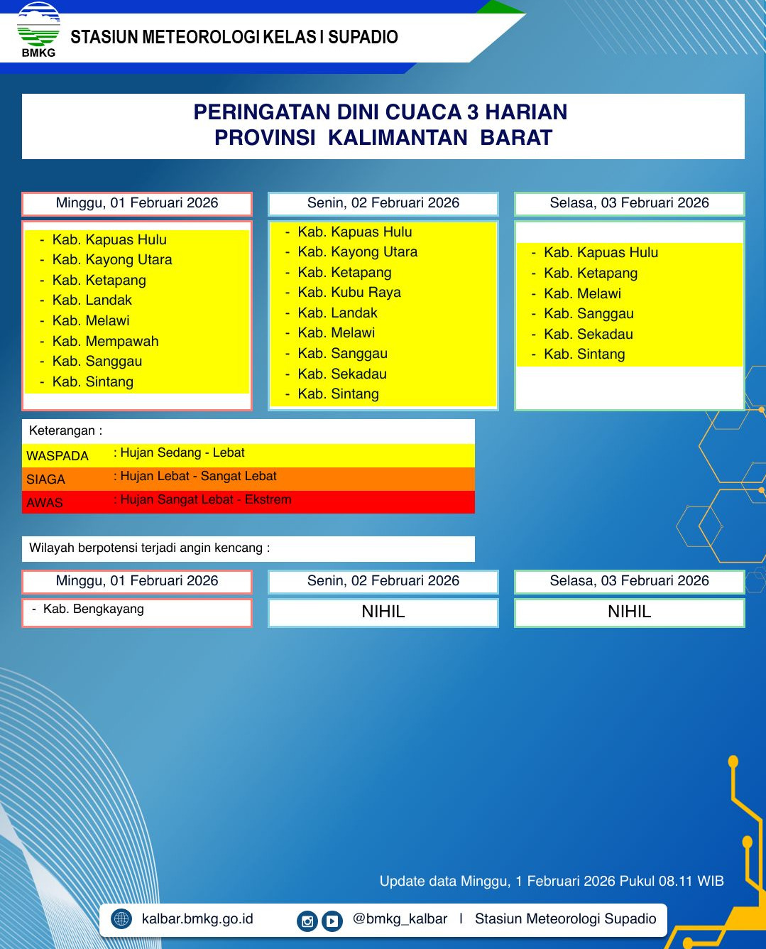BMKG Kalbar Rilis Peringatan Dini Cuaca 1–3 Februari 2026