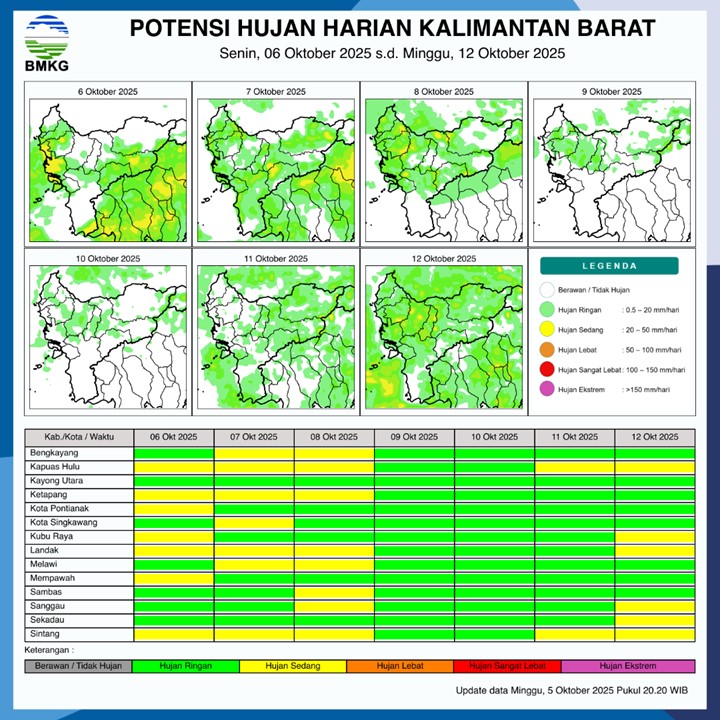 BMKG Rilis Potensi Hujan Harian di Kalimantan Barat Seminggu ke Depan, 6–12 Oktober 2025