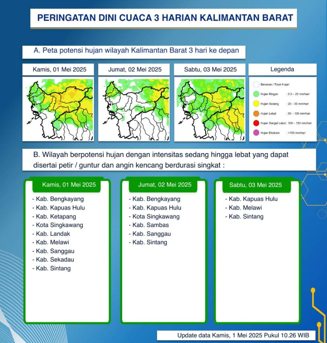 BMKG Kalbar Rilis Peringatan Dini Cuaca, 1-3 Mei 2025