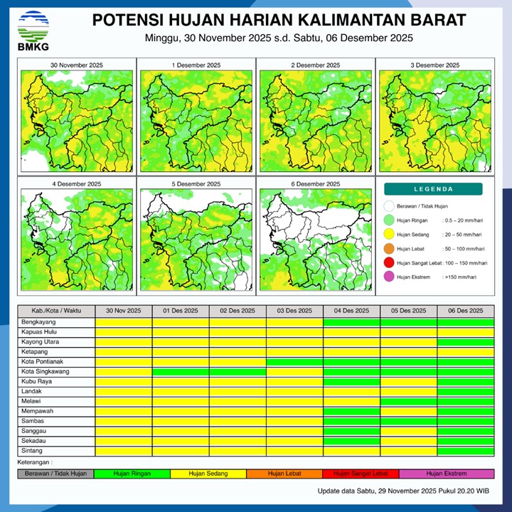 BMKG Rilis Potensi Hujan Harian di Kalimantan Barat 30 November–6 Desember 2025