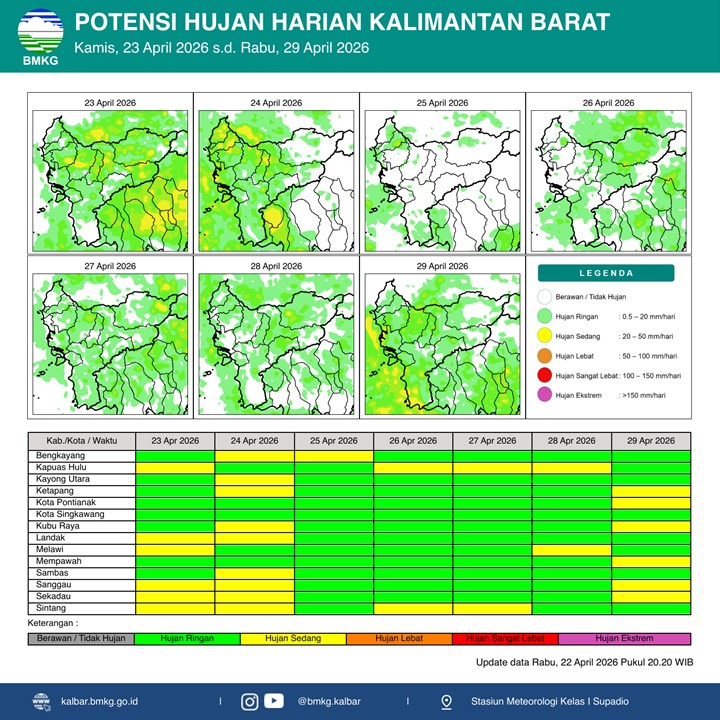 BMKG Kalbar Rilis Potensi Hujan Harian 23–29 April 2026