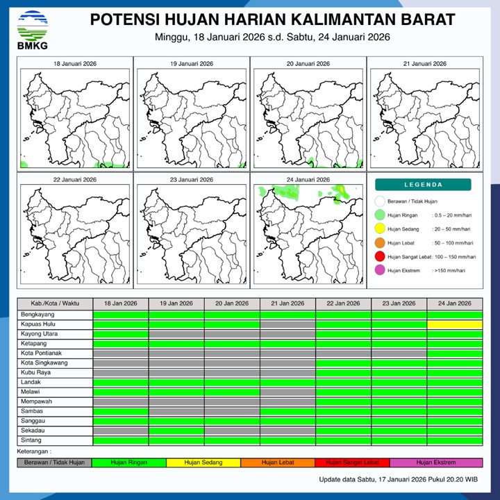 BMKG Kalbar Rilis Potensi Hujan Harian 18–24 Januari 2026