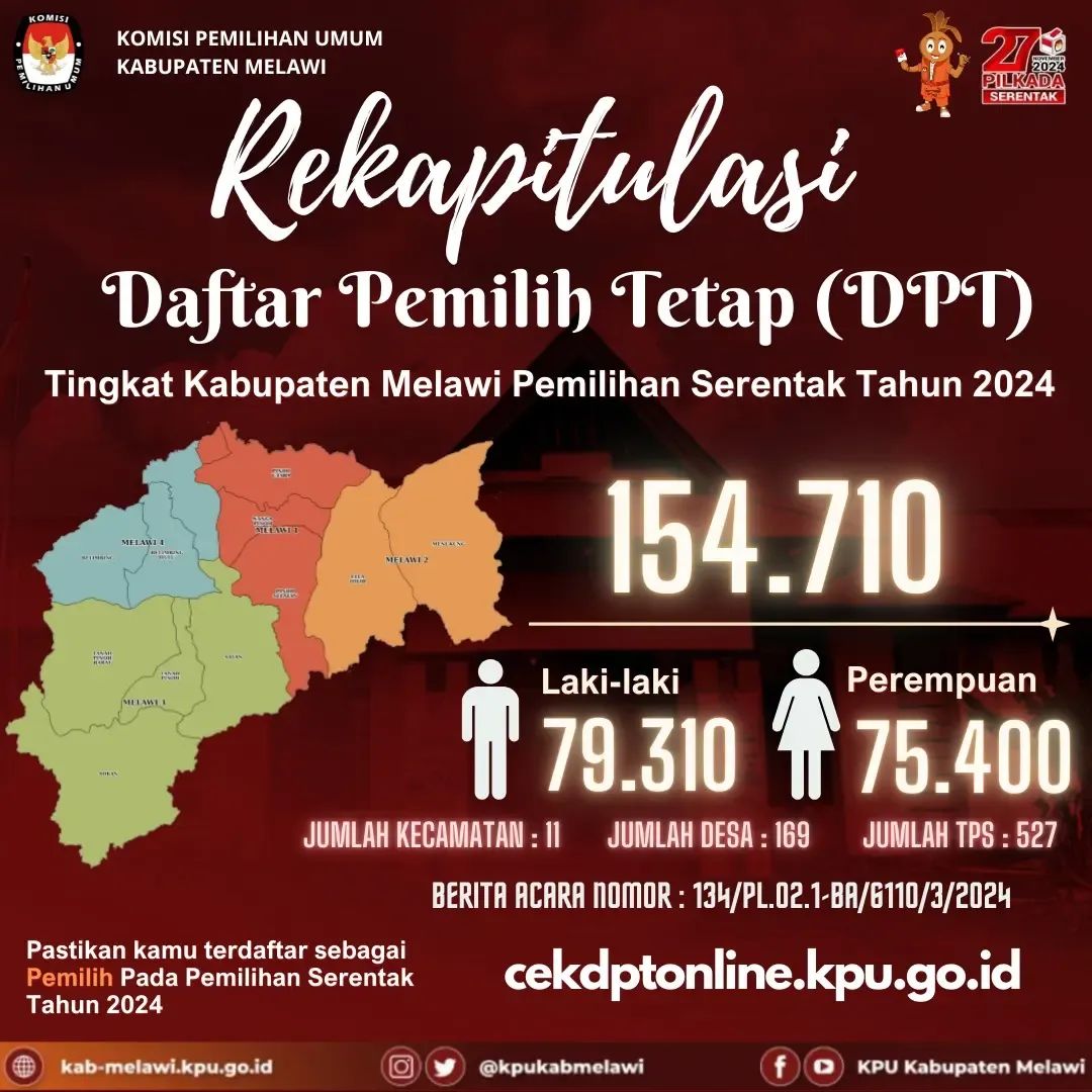 KPU Melawi Umumkan DPT Resmi untuk Pemilihan Serentak 2024, Begini Cara Ceknya