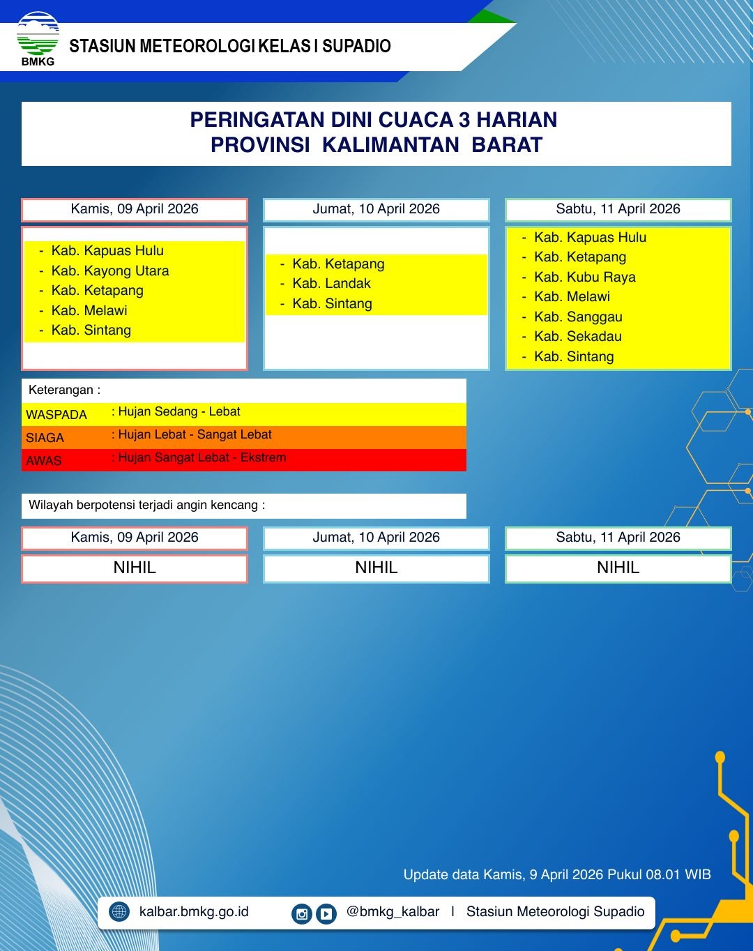 BMKG Kalbar Rilis Peringatan Dini Cuaca 9–11 April 2026