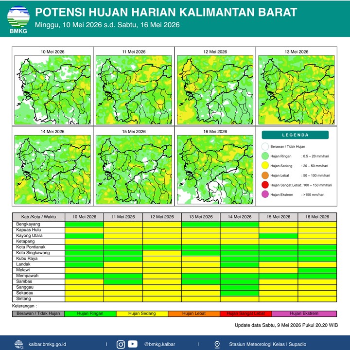 BMKG Kalbar Rilis Potensi Hujan Harian 10–16 Mei 2026