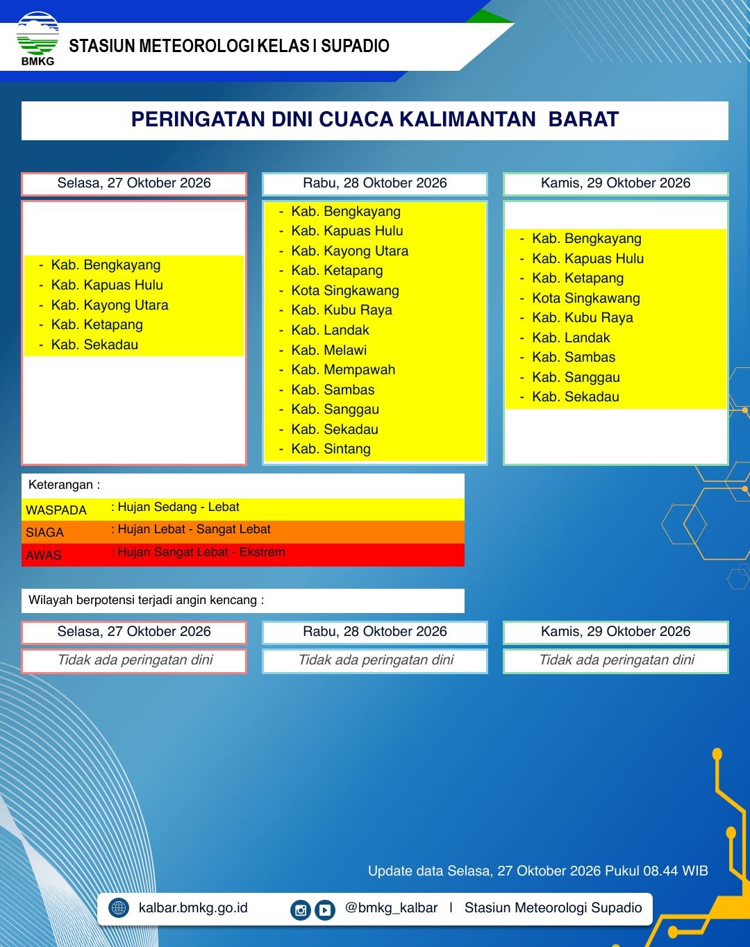 BMKG Kalbar Rilis Peringatan Dini Cuaca 27–29 Oktober 2026